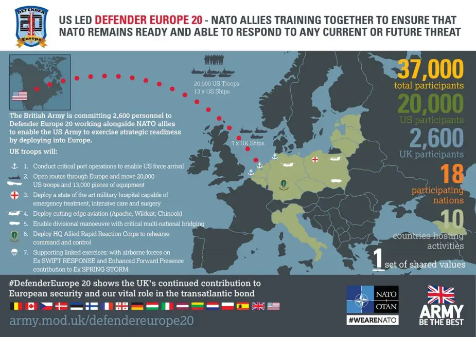 British army working alongside NATO during Defender Europe 20 Exercise