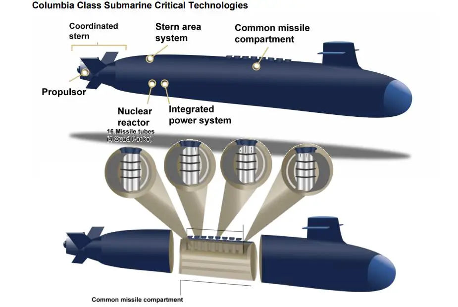 Huntington Ingalls to support construction of first two Columbia-class ...