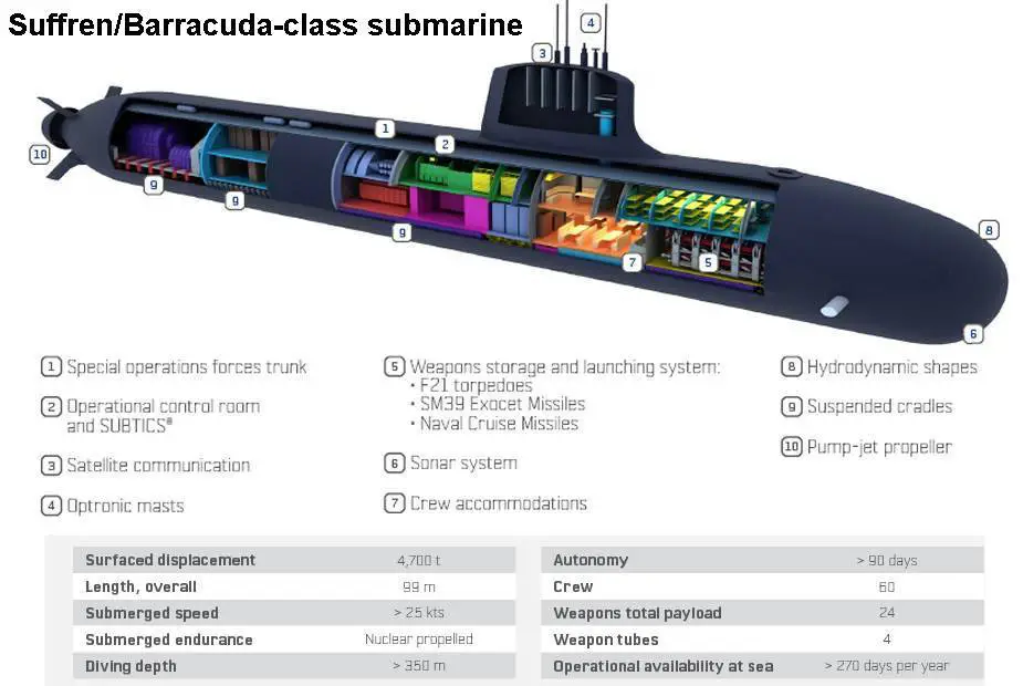 Suffren Barracuda class new nuclear powered attack submarine for the French Navy analysis 925 004