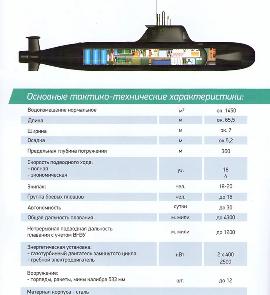 Analysis Russia designs Serval class submarine take 3 925 002