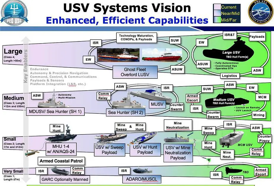 US_Navy_awards_contract_for_studies_of_a_Large_Unmanned_Surface_Vessel_925_001.jpg