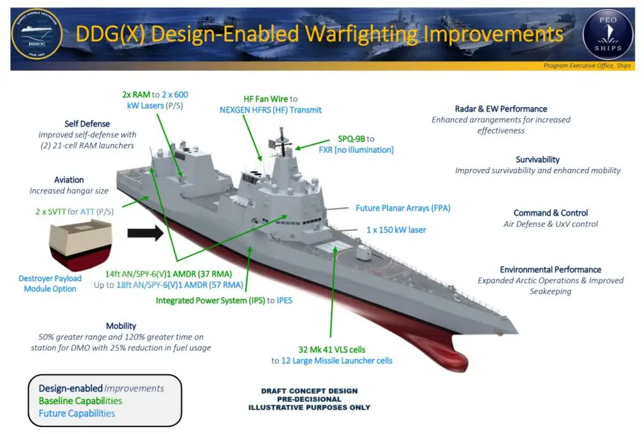 https://www.navyrecognition.com/images/stories/news/2022/january/US_Navy_reveals_future_DDGX_destroyer_design.jpg