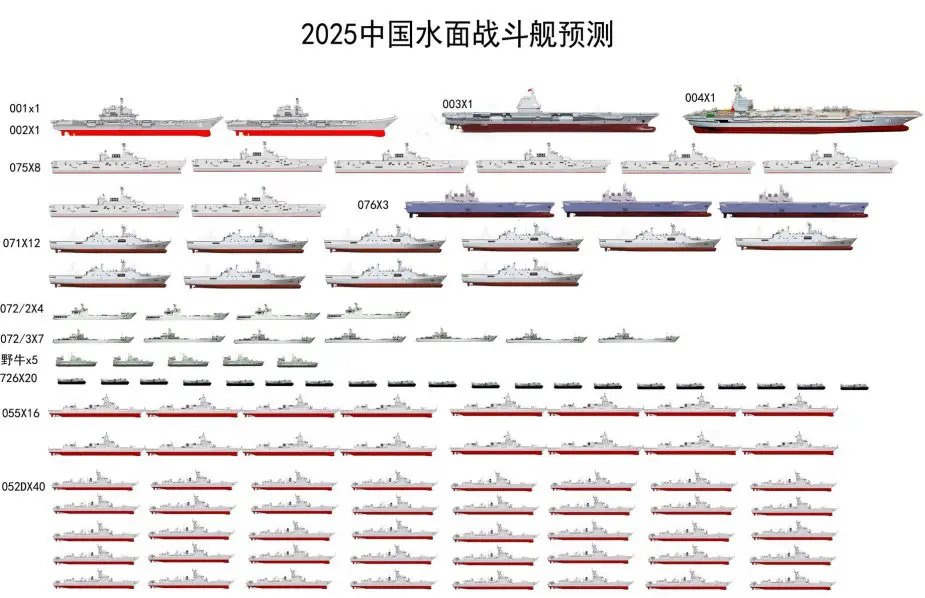 Analysis_Overview_of_the_Surface_Chinese_Force_in_2025.jpg
