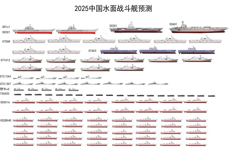 Russian Vyborg Shipyard laid the Purga ice class coastguard ship of project 23550 925 001