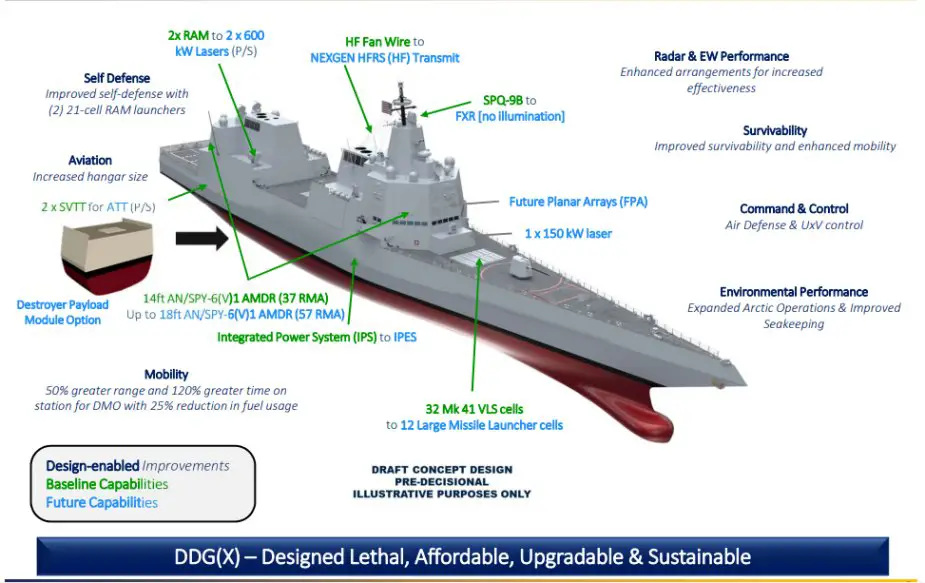 Russian Vyborg Shipyard laid the Purga ice class coastguard ship of project 23550 925 001