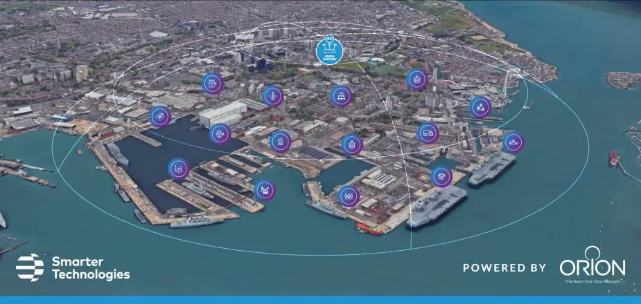 Smarter Technologies secure British MoD Smart Port contract for HMNB Portsmouth