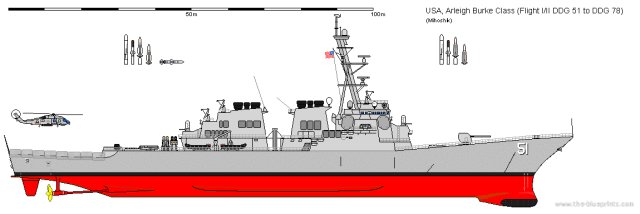 Arleigh Burke Flight I & Flight II class Destroyer - United States Navy