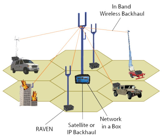 Tecore Networks, a pioneer supplier of innovative American-made 3G/4G LTE mobile network infrastructure, today announced it will be featuring its captivating tactical 3G/4G LTE RAVEN® at the 2014 Sea-Air-Space Expo, April 7-9, 2014 in National Harbor, Maryland.