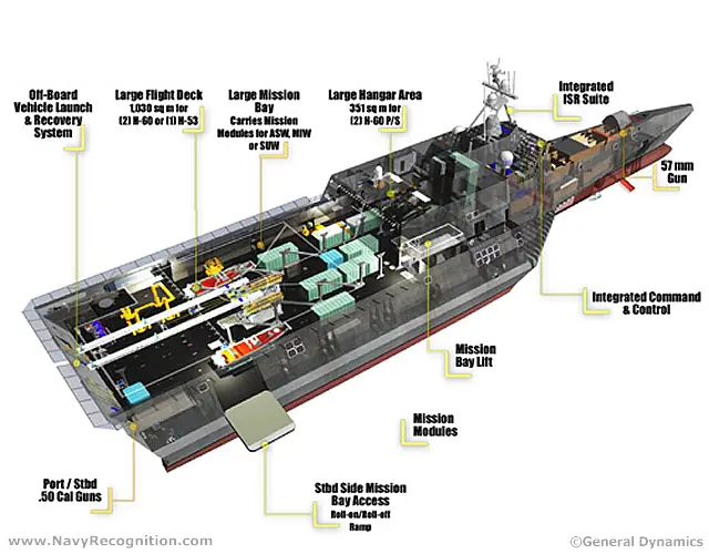 The Independence class of littoral combat ships (LCS) is General Dynamics and Austal's design proposal to the US Navy's requirement for the LCS class ships. The LCS concept emphasizes speed and modularity thanks to its flexible mission module spaces. According to US Navy, the LCS is "envisioned to be a networked, agile, stealthy surface combatant capable of defeating anti-access and asymmetric threats in the littorals."