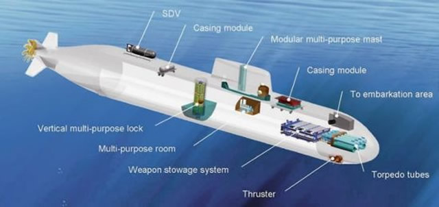 Type 216 U-216 Conventional Submarine SSK AIP TKMS HDW Submarine Class ...