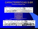 S-BR size difference with conventional Scorpene