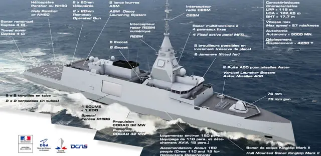 FTI Mid Size Frigate French Navy Marine Nationale naval gun 7