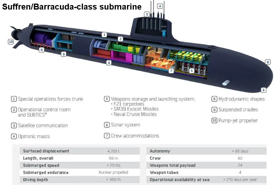Technical review of Naval Group Scorpene class and Suffren Barracuda class submarines Euronaval Online 2020 925 002